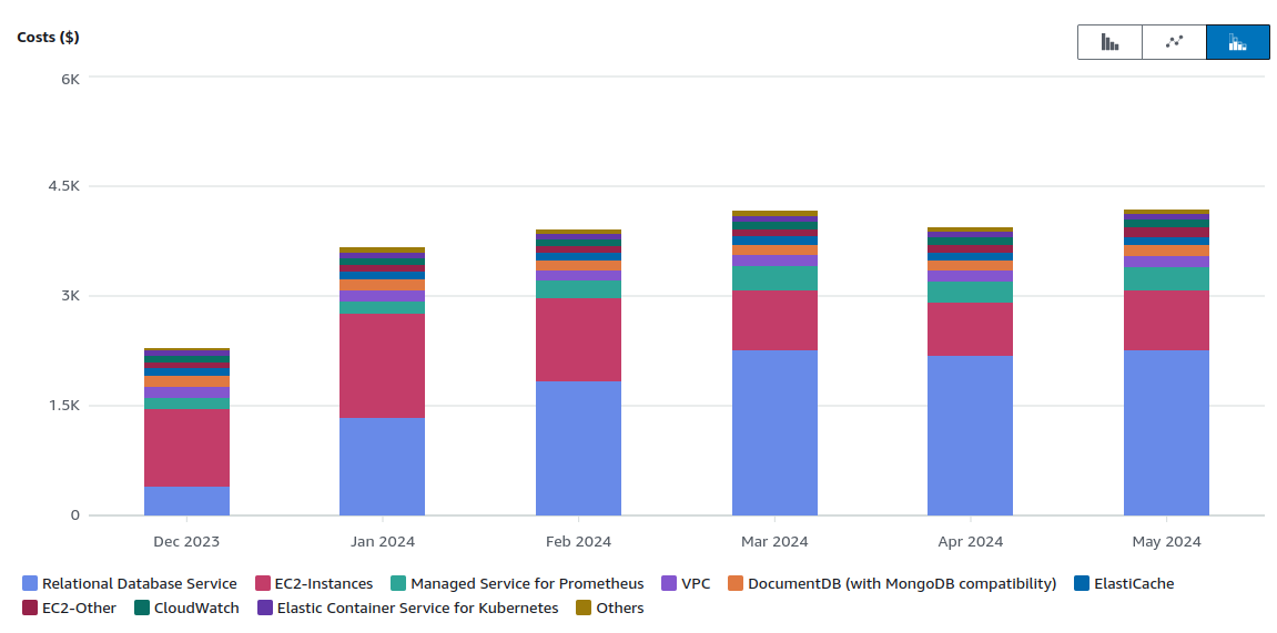 Cost Report June 2024!