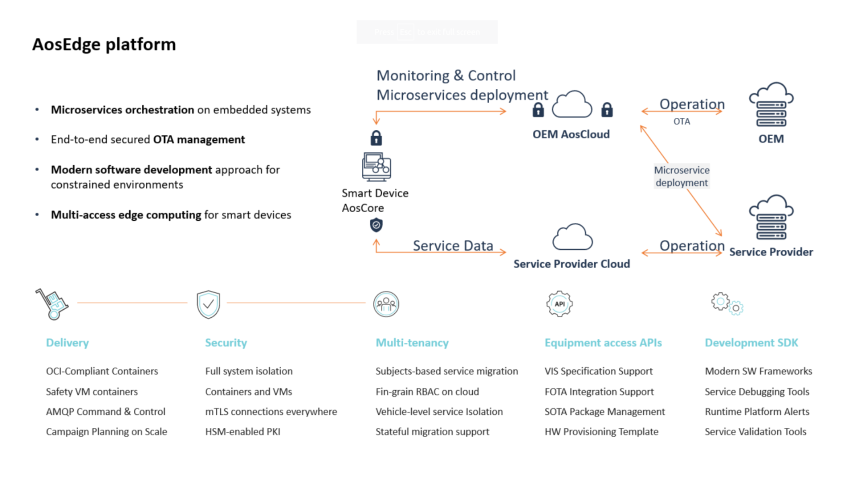 AosEdge platform!