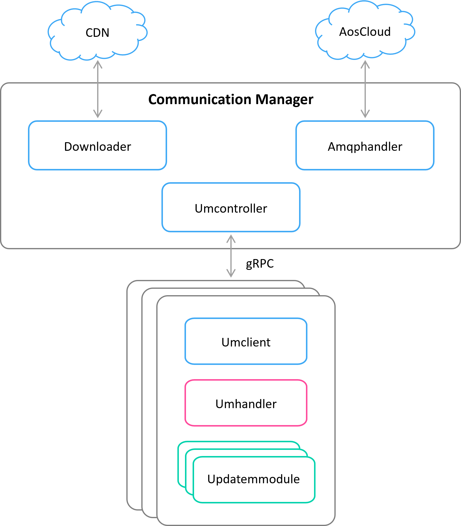 All supported architectures