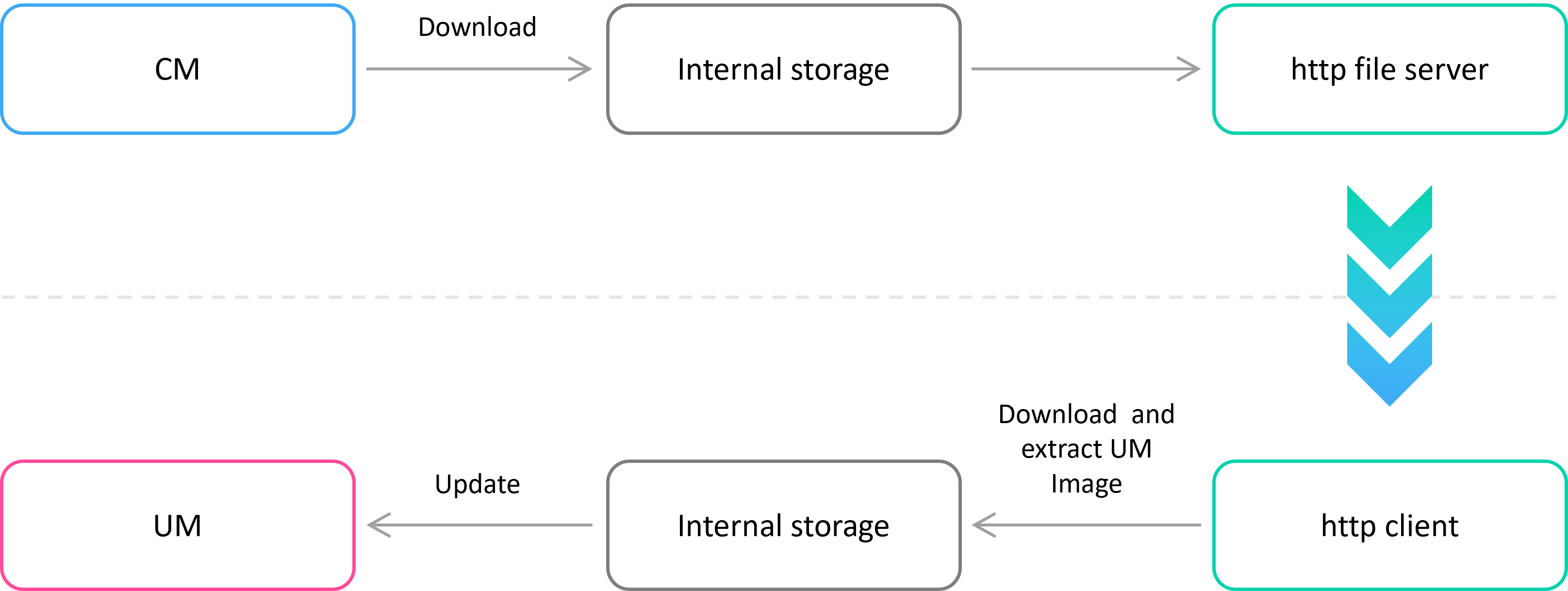 All supported architectures