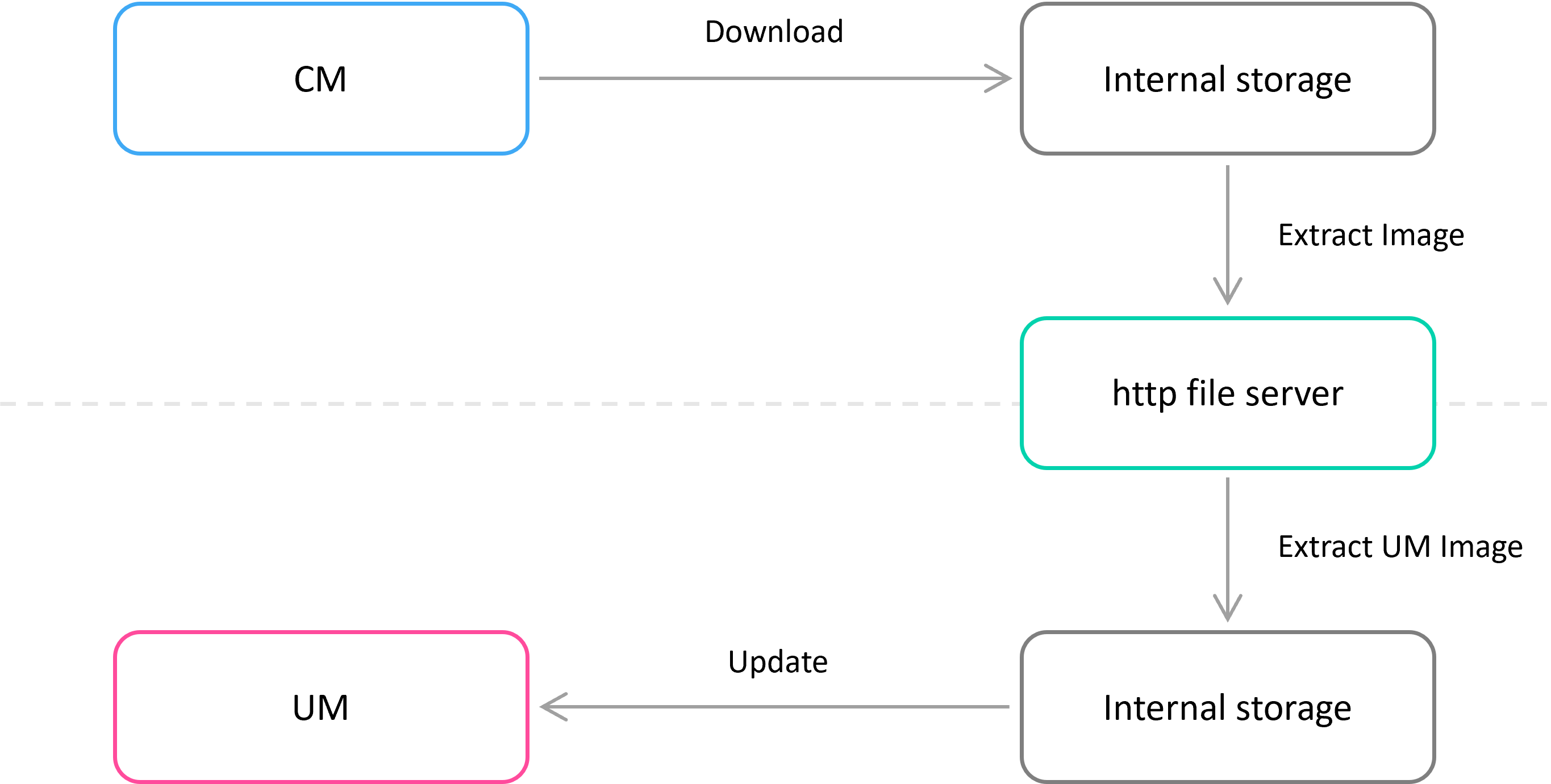 All supported architectures