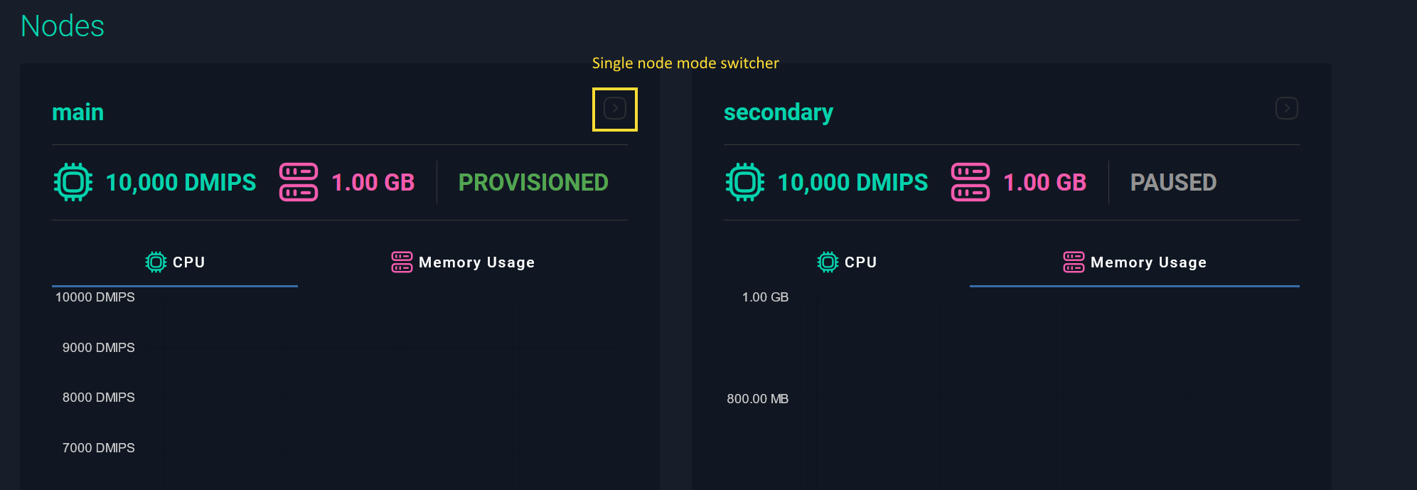 use-unit-dashboard-all-node.png