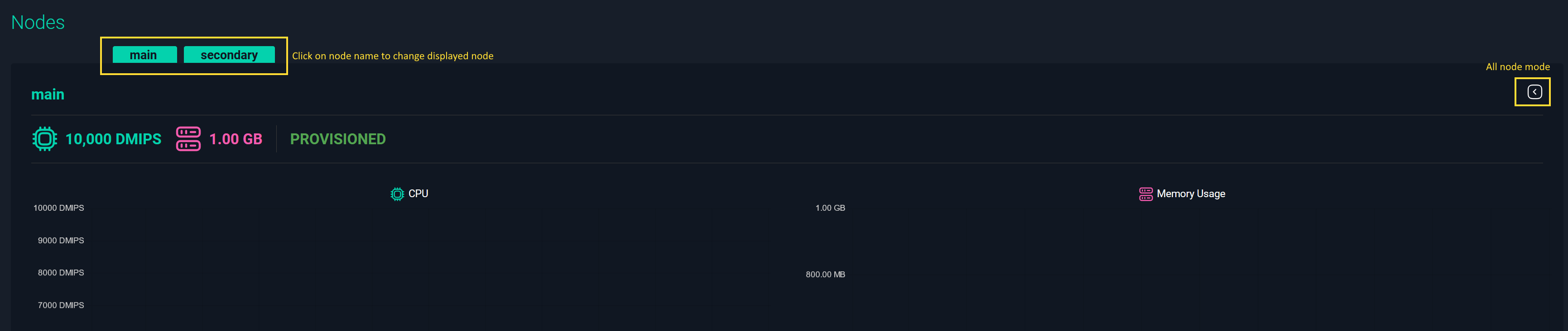 use-unit-dashboard-one-node.png